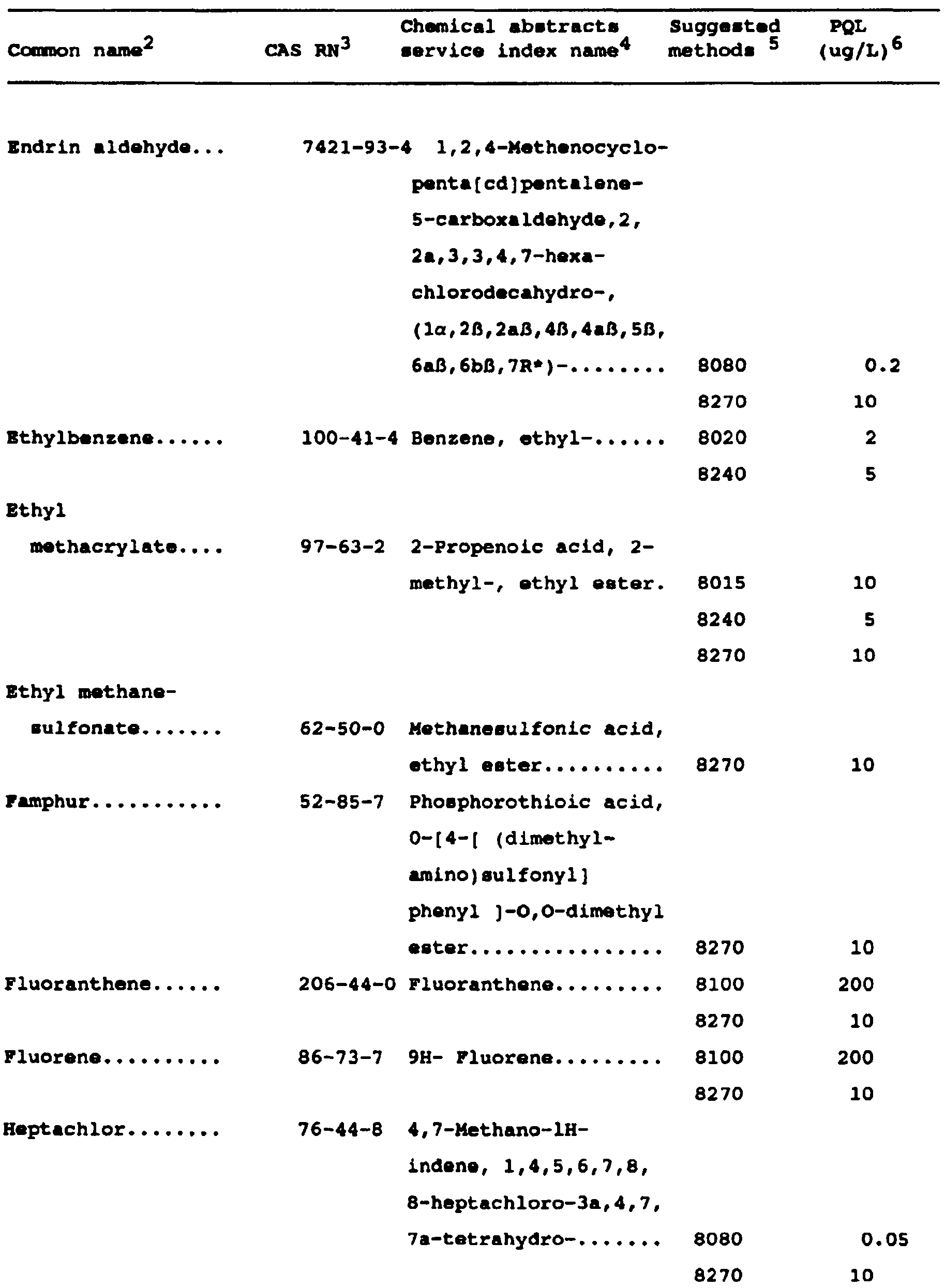 Image 14 within Appendix IX. -Ground Water Monitoring List